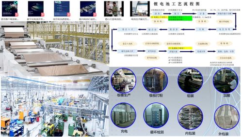 新能源動(dòng)力電池核心技術(shù)全景 從BMS到熱管理，附深度學(xué)習(xí)資料指引