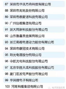 深圳雄踞中國電子信息百強榜單前列 技術(shù)開發(fā)與銷售雙輪驅(qū)動的產(chǎn)業(yè)高地