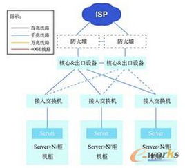 云網(wǎng)融合，智算未來(lái) 互聯(lián)網(wǎng)企業(yè)數(shù)據(jù)中心網(wǎng)絡(luò)建設(shè)的演進(jìn)與展望