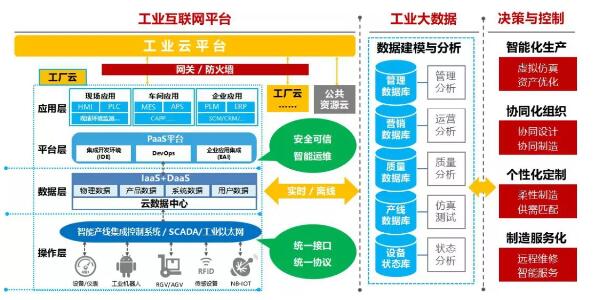 烽火通信 全面賦能工業互聯網，深耕互聯網數據服務新藍海